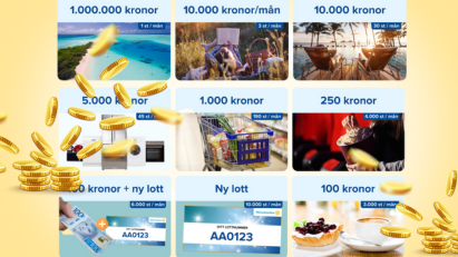 Olika vinster i Månads­lotten, från 100 kronor till 1 miljon, illustrerade med bilder och guldfärgade mynt.